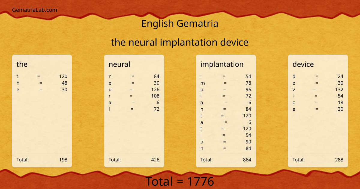 the neural implantation device in english Gematria